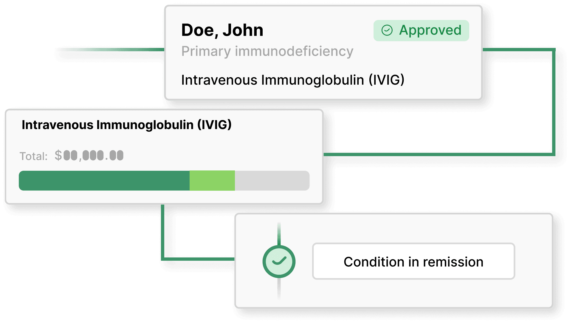 Technology & infrastructure for value-based care