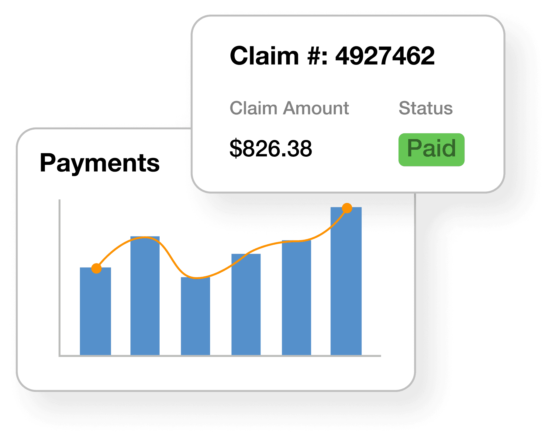 Automated Claims Submission & Revenue Cycle Management